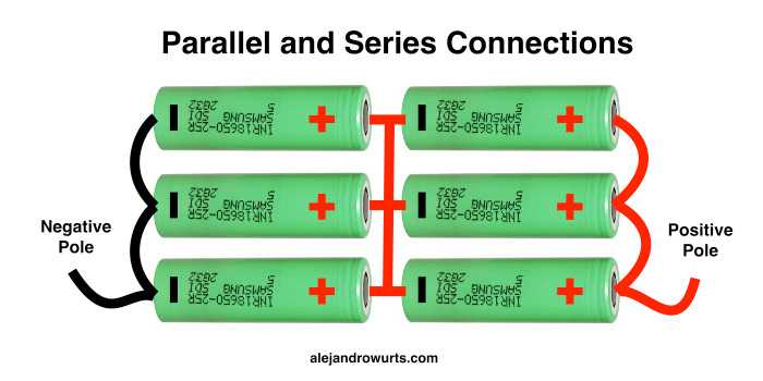A battery diagram showing series and parallel connections together