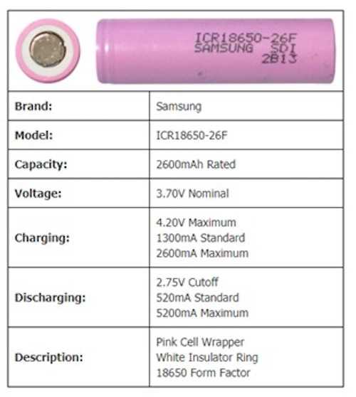 A table with specifications of a Samsung ICR18650-26F battery