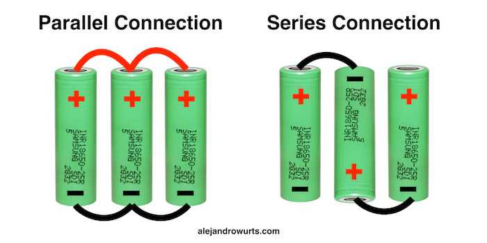 A battery diagram showing the difference between series and parallel connections